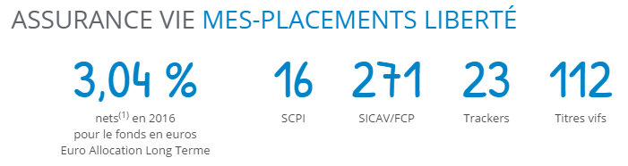 Mes-Placements Liberté : 16 SCPI, 6 OPCI, 2 SCI, vous cherchiez à investir sur l'immobilier ?