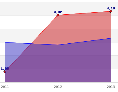 Fonds en euro Elixence : souscriptions closes pour 2014 !