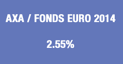 Fonds euros Axa : 2.55% pour 2014, pas brillant !