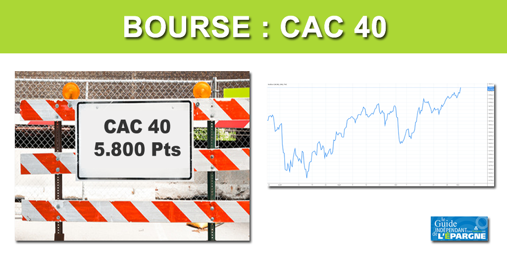 Le CAC 40 dépasse les 5.800 points (+0,58%), optimisme croissant sur le commerce Le CAC 40 dépasse les 5.800 points (+0,58%), optimisme croissant sur le commerce