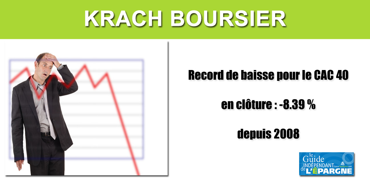 Krach boursier, le CAC40 s'écroule : -8,39%, record depuis la dernière crise financière de 2008 Krach boursier, le CAC40 s'écroule : -8,39%, record depuis la dernière crise financière de 2008