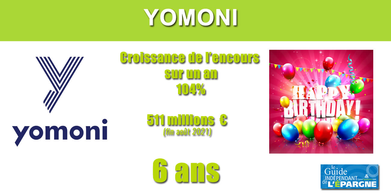 Assurance-vie : Yomoni fête ses 6 ans, une croissance 🚀 de plus de 100% sur un an et dépasse désormais les 500 millions d'encours Assurance-vie : Yomoni fête ses 6 ans, une croissance 🚀 de plus de 100% sur un an et dépasse désormais les 500 millions d'encours