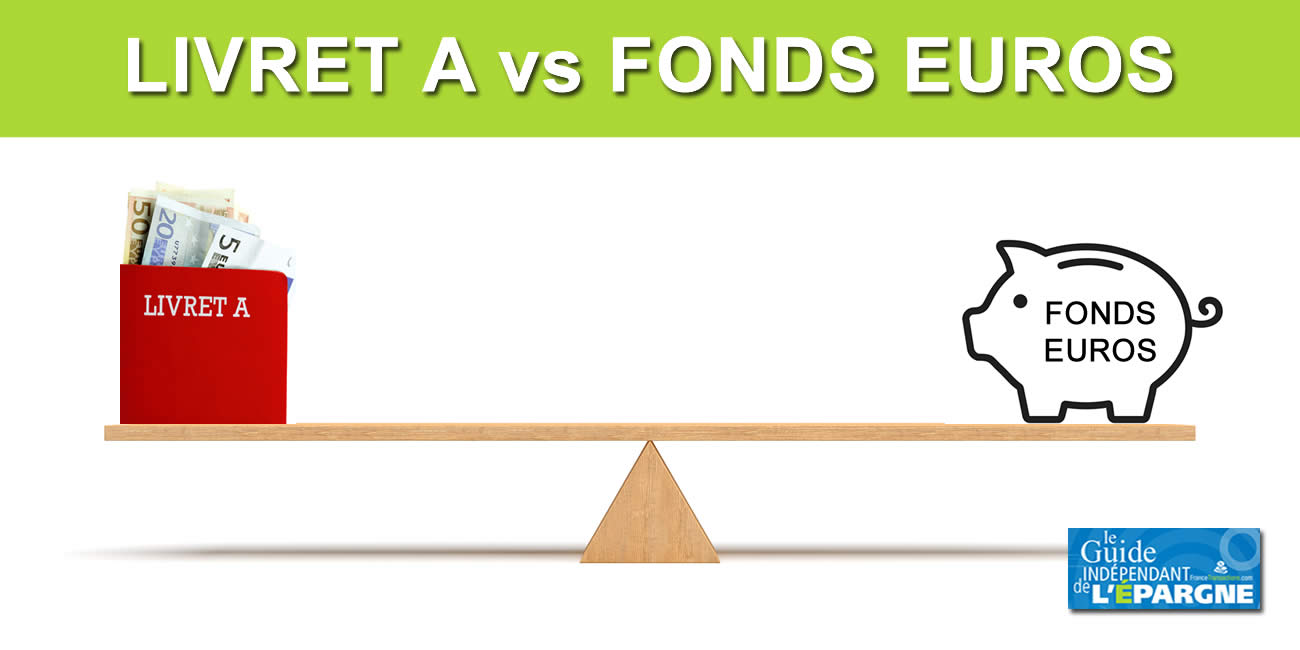 Votre fonds euros va-t-il le rendement du livret A en 2022 ? Certainement ! Sinon, changez de fonds euros ! Votre fonds euros va-t-il le rendement du livret A en 2022 ? Certainement ! Sinon, changez de fonds euros !
