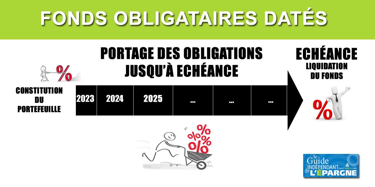 Fonds datés : les offres se multiplient au sein des contrats d'assurance-vie et des PER assurances Fonds datés : les offres se multiplient au sein des contrats d'assurance-vie et des PER assurances
